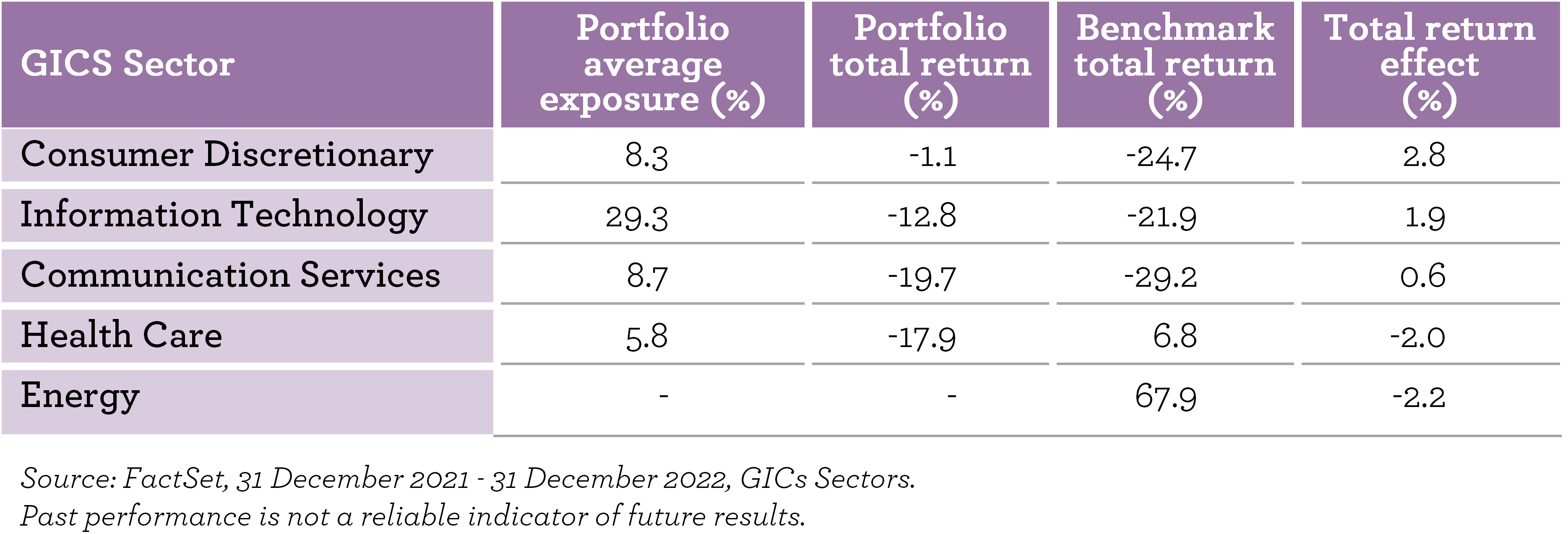 EGE Sector analysis