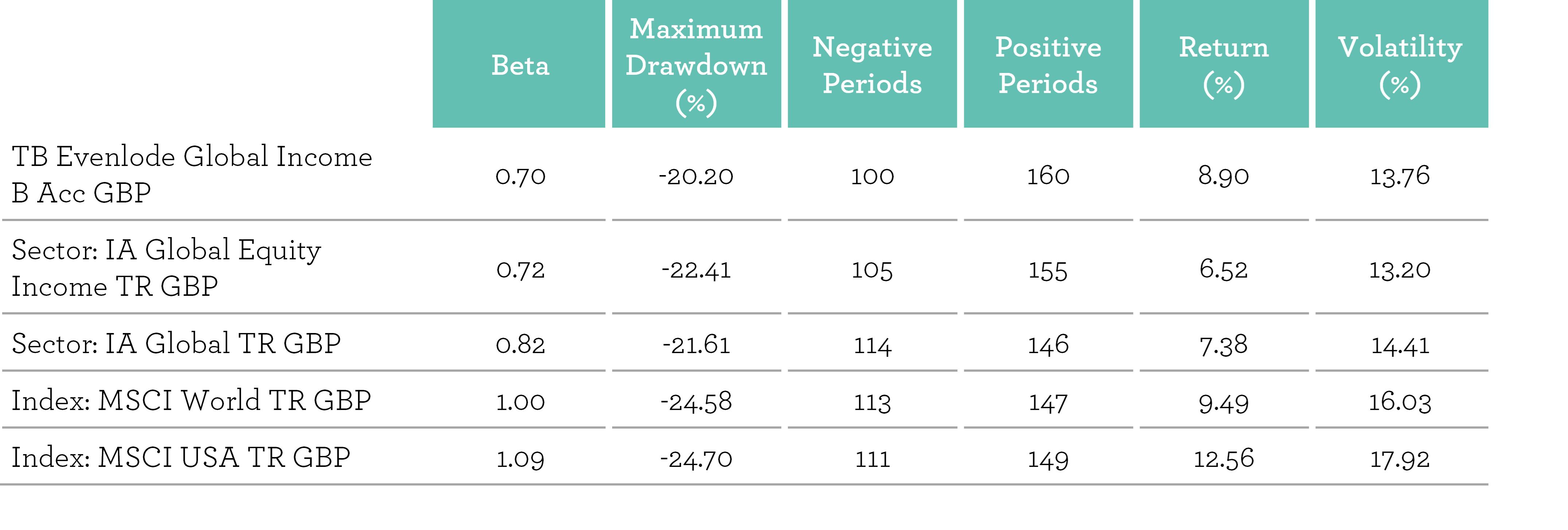 EGI Market risk measures