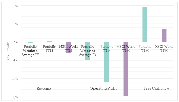 EGI - Year on year growth chart - Mar 2021