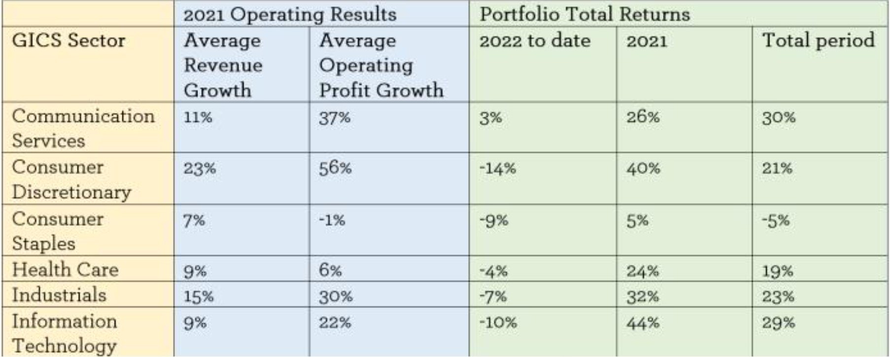 EGI chart - March 2022