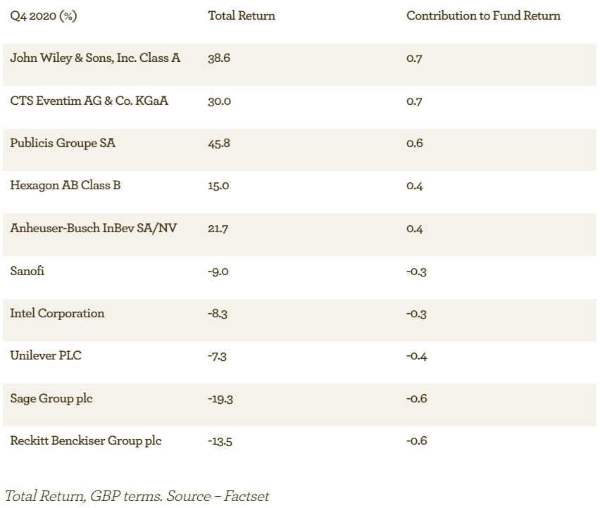 EGI Companies that contributed