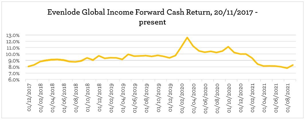 EGI FCR - Oct 2021