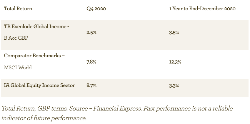 EGI Fund performance - the headlines - Jan 2021