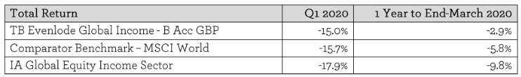 EGI Fund performance - the headlines - Apr 2020