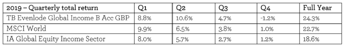 EGI Q4 2019