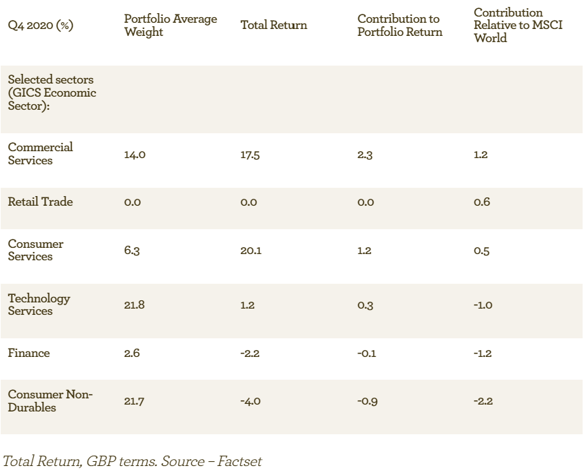 EGI Sector view - Jan 2021