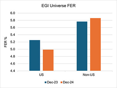 EGI Universe FER small v2