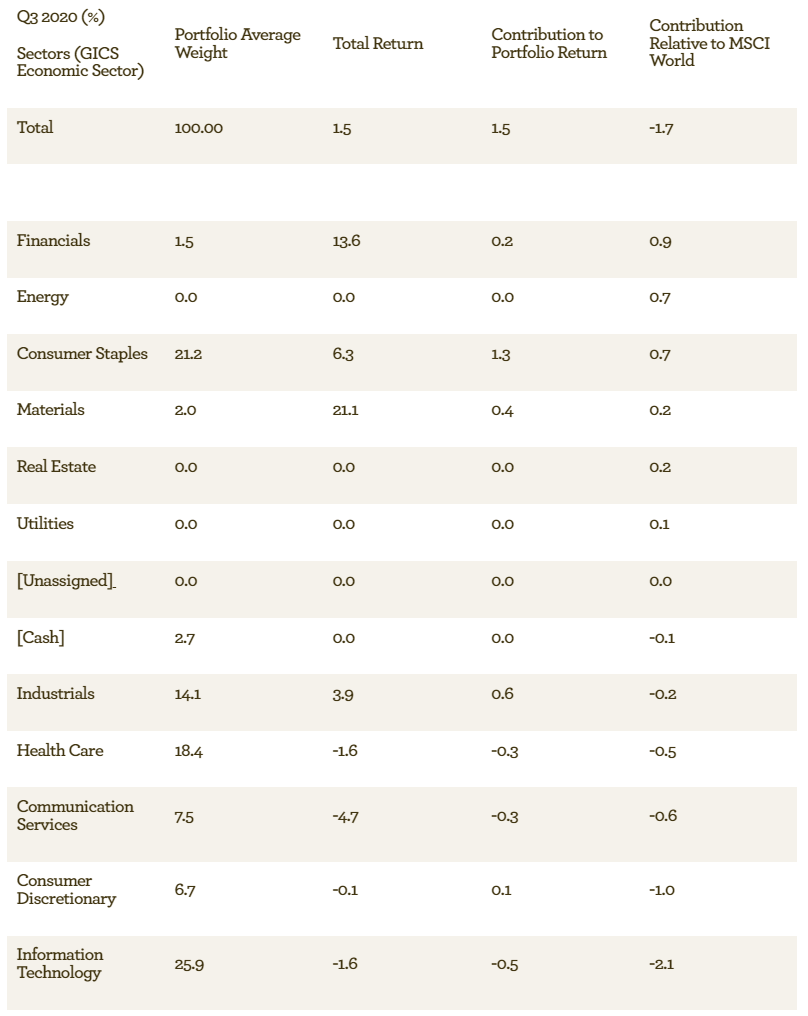 EGI full list of sector contributors