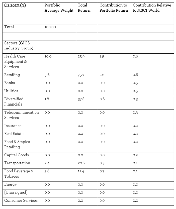 EGI full list of sector contributors 1