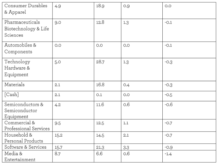 EGI full list of sector contributors 2