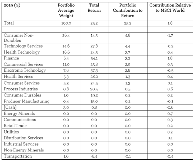 EGI full list of sector contributors