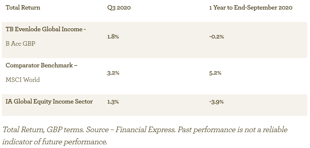 EGI fund performance - the headlines