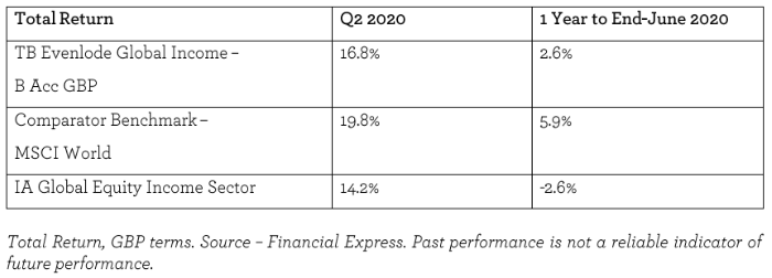 EGI fund performance - the headlines Jul 2020