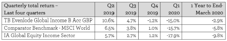 EGI quarterly return - Apr 2020