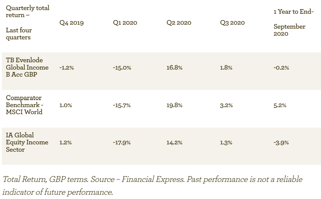 EGI quarterly view