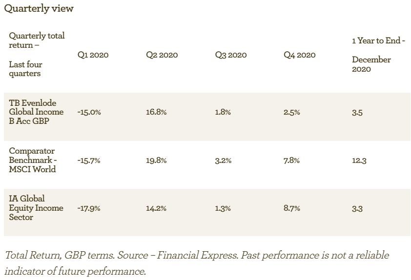 EGI quarterly view - Jan 2021