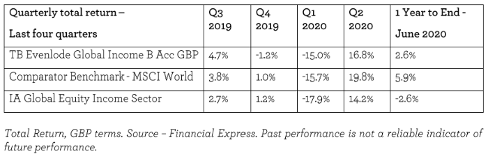 EGI quarterly view - Jul 2020