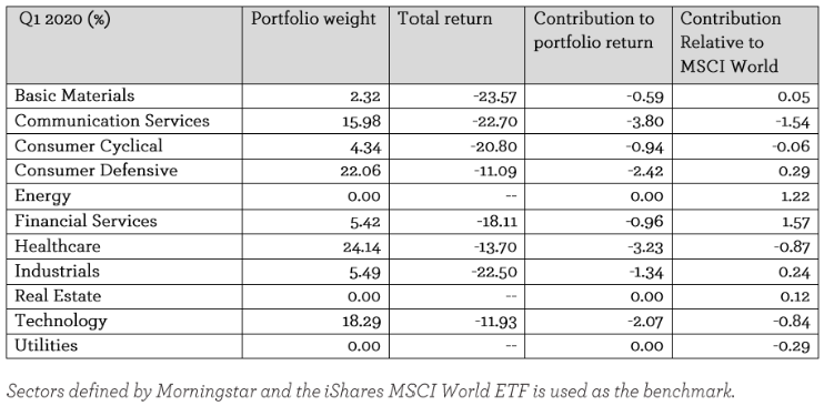 EGI sector contributors - Apr 2020