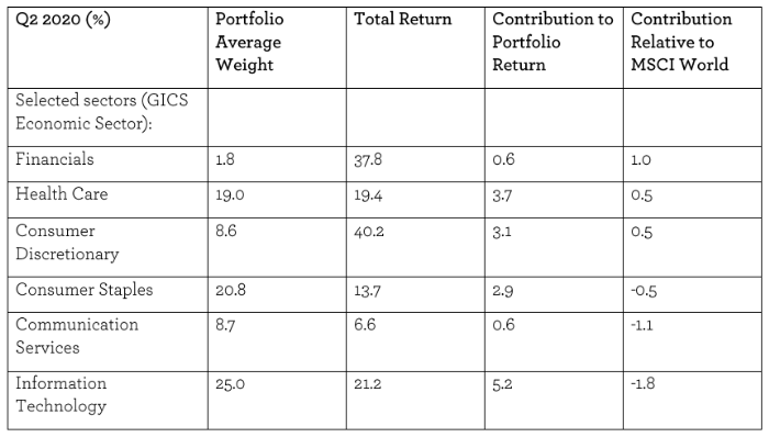 EGI sector view Jul 2020