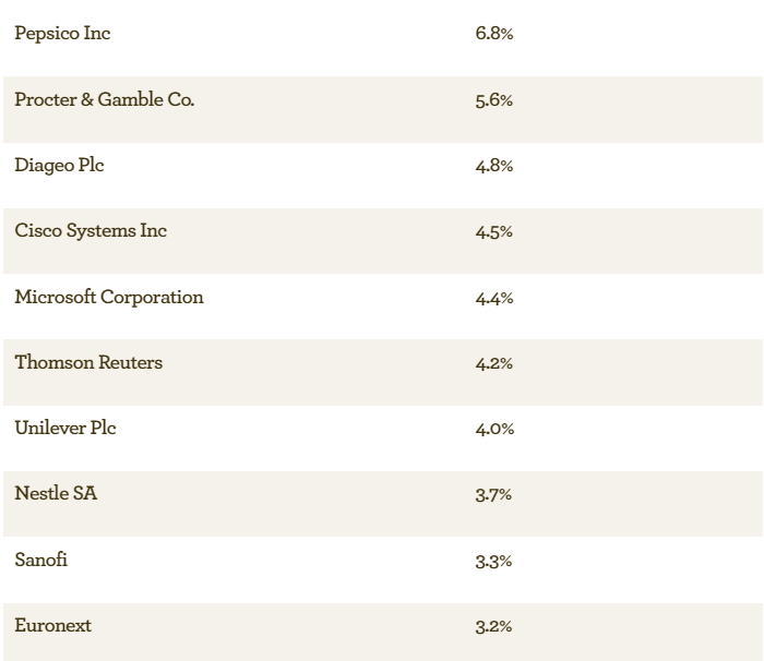 EGI top ten holdings Dec 2017