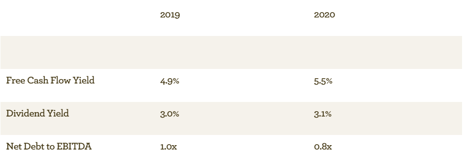 EI Cash flow - Jan 2020