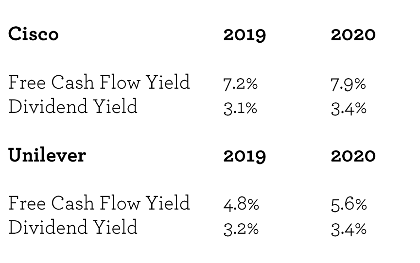 EI Cisco and Unilever - Dec 2019