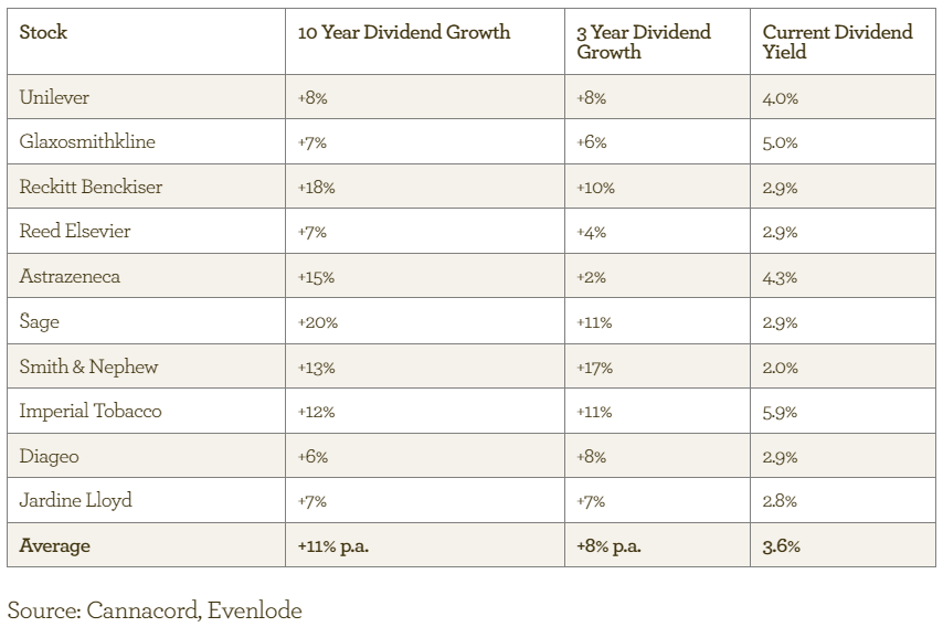 EI Dividend data - Feb 2014