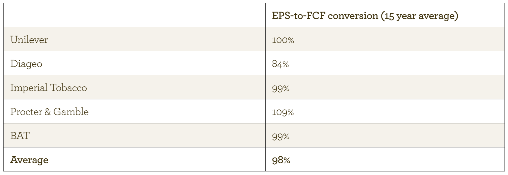 EI EPS-FCF conversion - Jun 2015