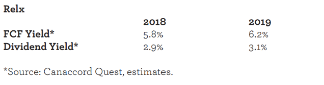 EI RELX March 2018