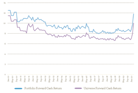 EI Valuations - Mar2020