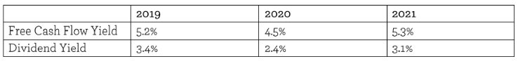 EI cash flow stream - Nov 2020