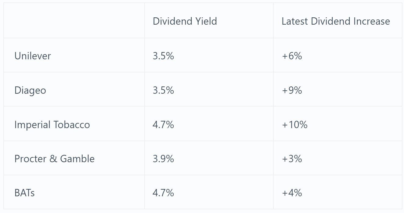 EI dividend data  - Aug 2015