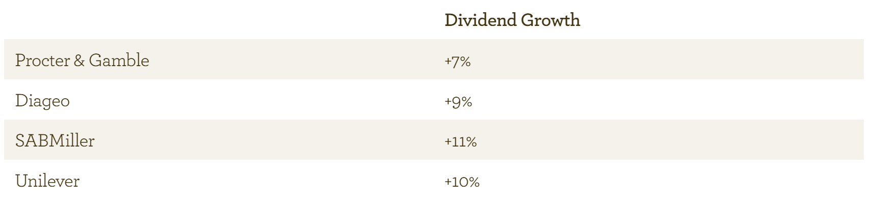 EI dividend growth - Aug 2013