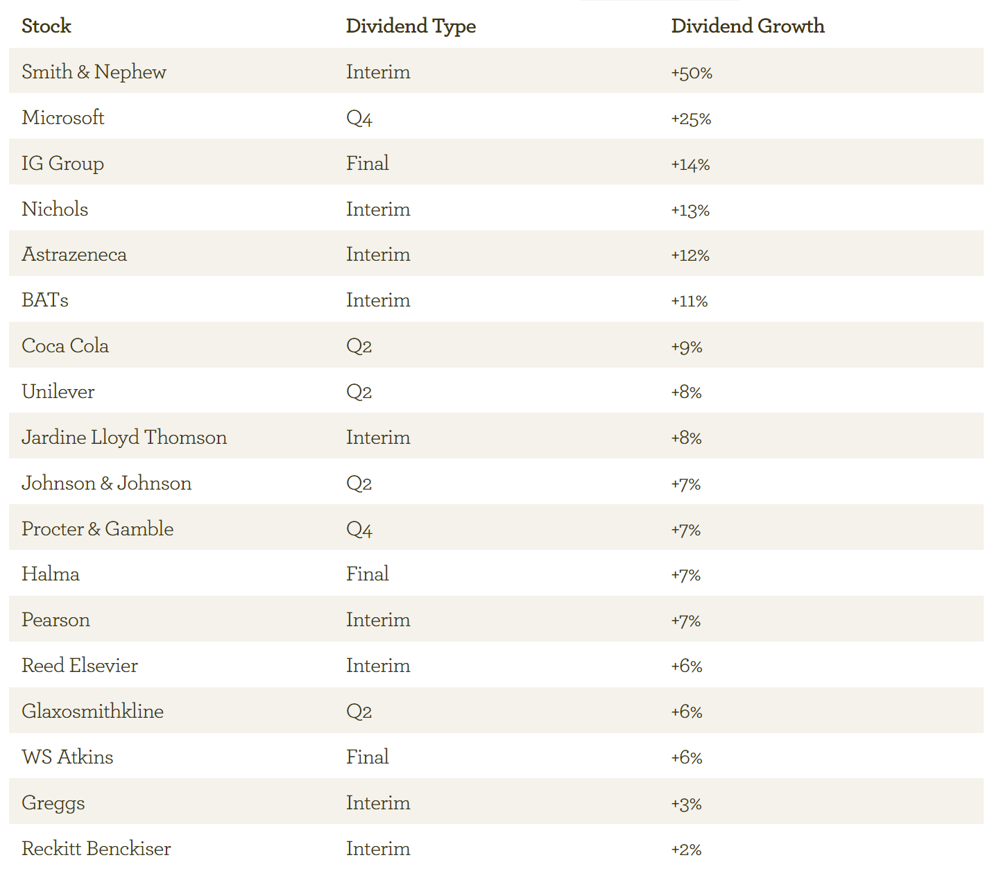 EI dividend table - Aug 2012