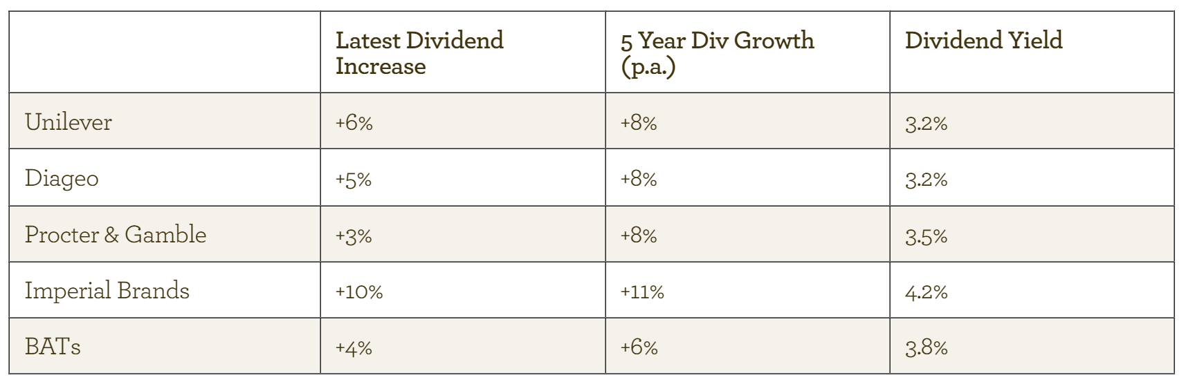 EI dividend table - Mar 2016