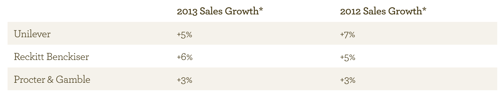 EI sales grwoth - Aug 2013