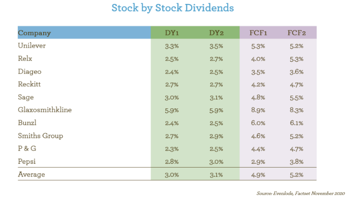 EI stock by stock dividends - Nov 2020