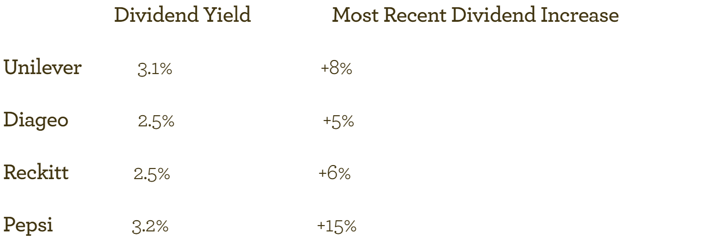 EI stock dividend info Aug 2018