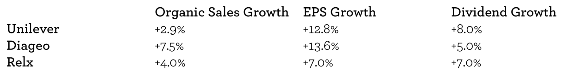 EI stock growth table