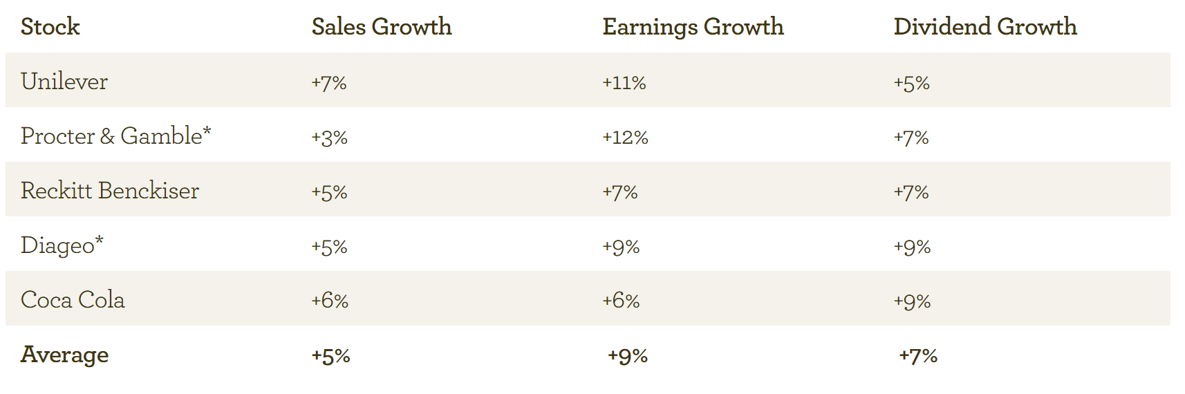 EI stock growth - Feb 2013