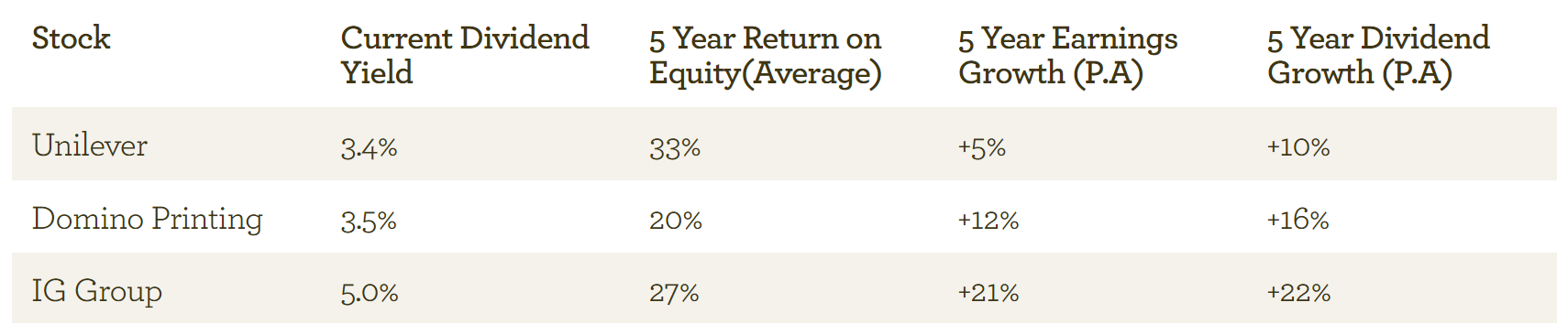 EI stock table - Jan 2013