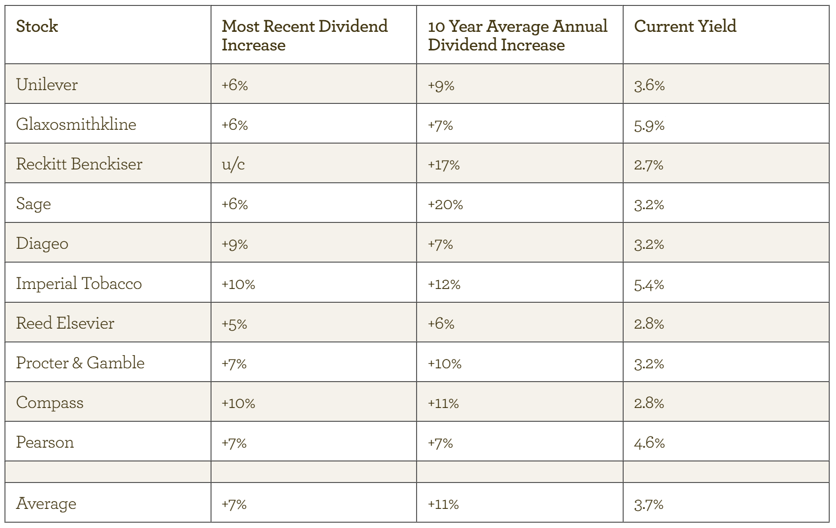 EI top ten holdings - Aug 2014