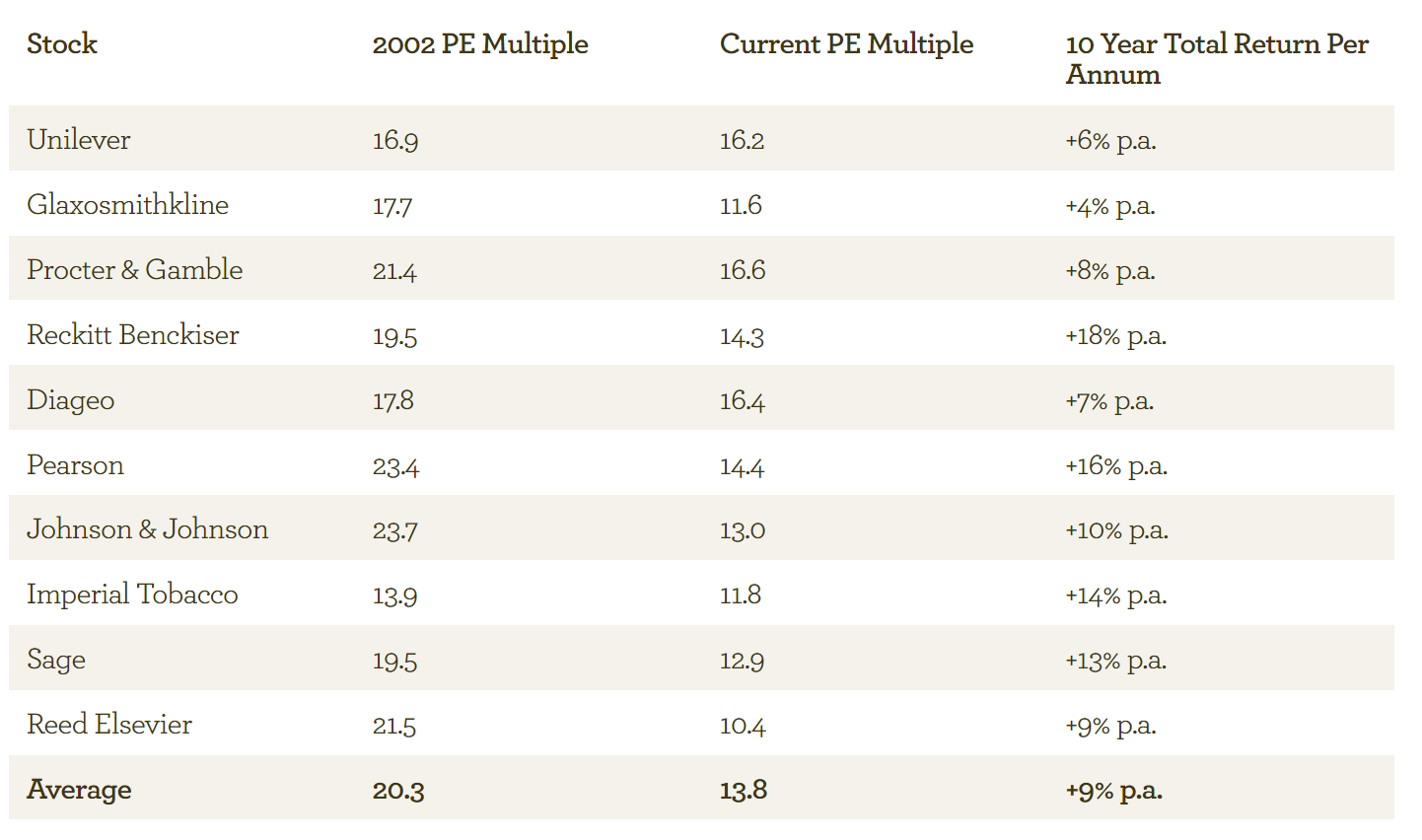 EI top ten holdings - Jul 2012