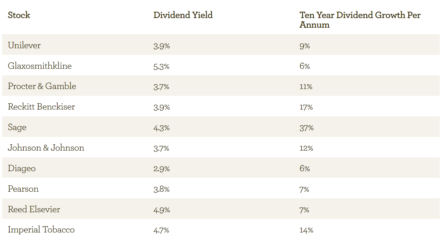 EI top ten holdings - Jun 2012