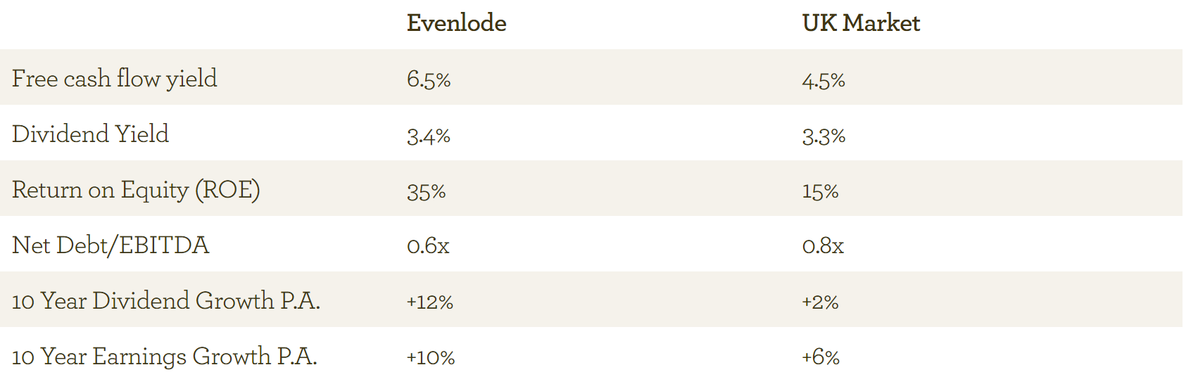 EI update on current portfolio - Jul 2013