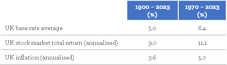 Evenlode Income Chart