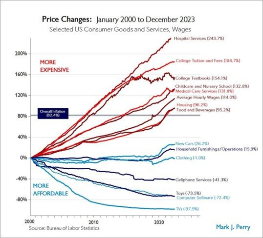 Price changes v3