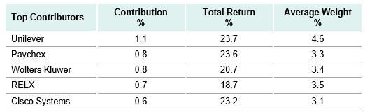 Top Contributors